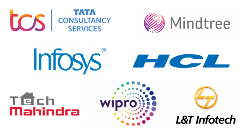 Les 15 millors empreses de TI a l'Índia