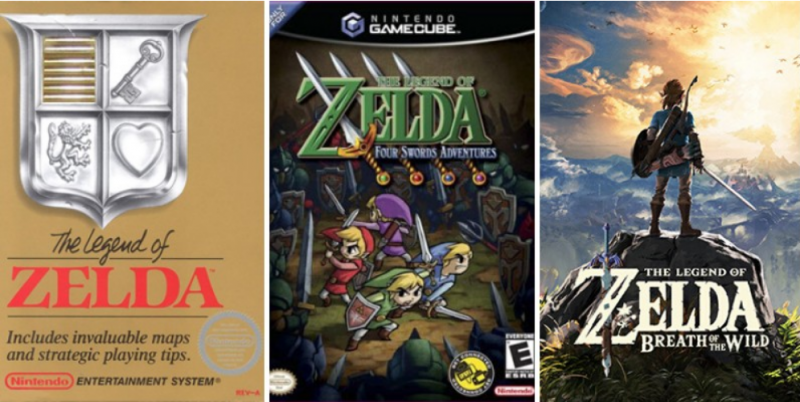 Legend of Zelda Games v pořadí svého vydání