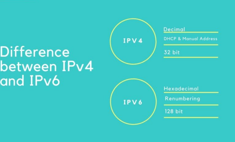 IPv4 vs IPv6: ¿Cuál es la diferencia?