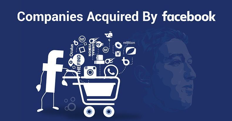 Top 10 companii deținute de Facebook